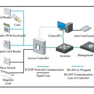 Double Door Controller