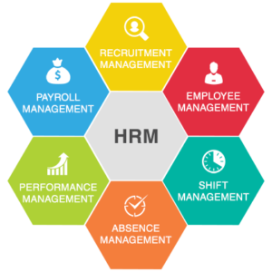 HRM(Human Resource Management) System