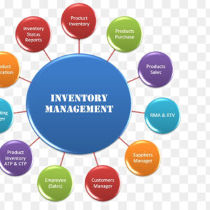 Inventory Management System